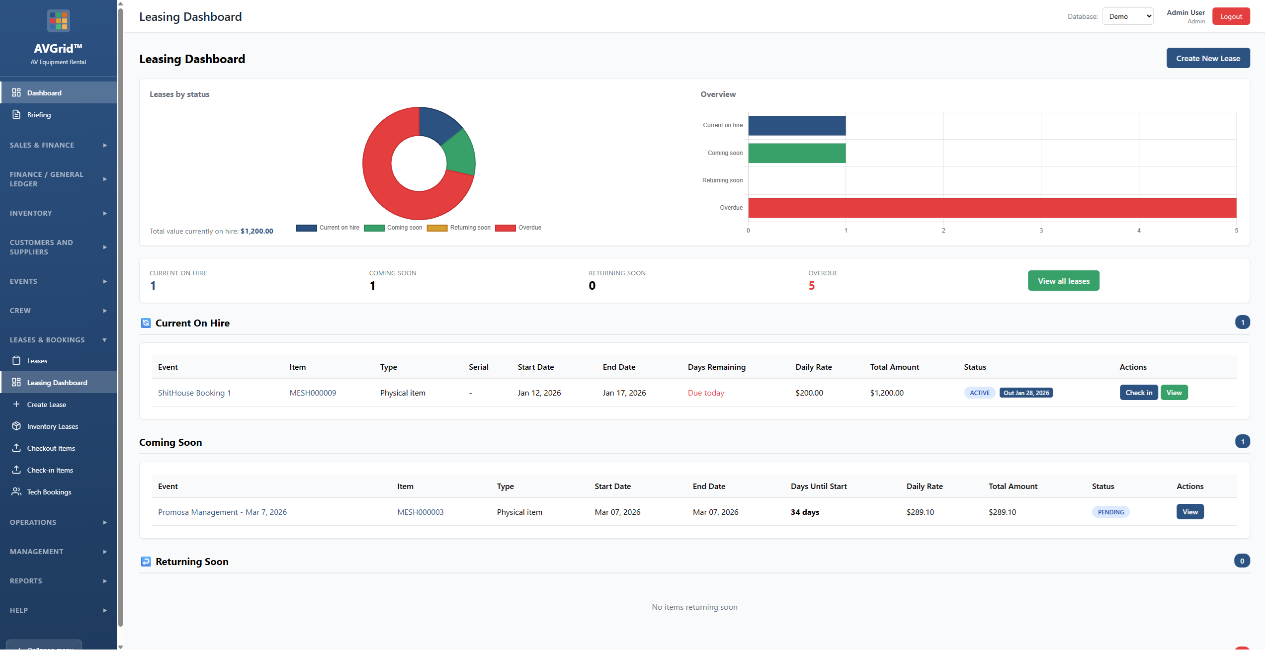 AVGrid leasing dashboard – rental agreements and kits